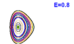 Poincar� section A=1, E=0.8
